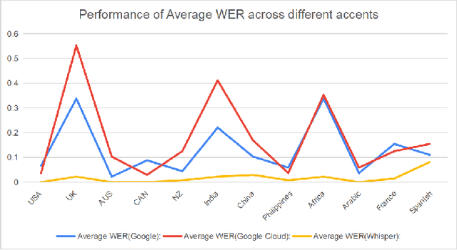 Figure 4 for Does ChatGPT and Whisper Make Humanoid Robots More Relatable?