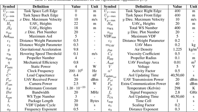 Figure 2 for EIA-SEC: Improved Actor-Critic Framework for Multi-UAV Collaborative Control in Smart Agriculture