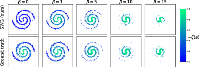 Figure 1 for Diffusion Self-Weighted Guidance for Offline Reinforcement Learning