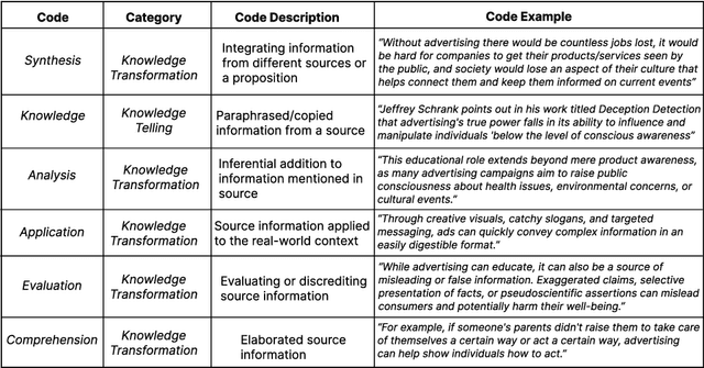 Figure 2 for AI in the Writing Process: How Purposeful AI Support Fosters Student Writing