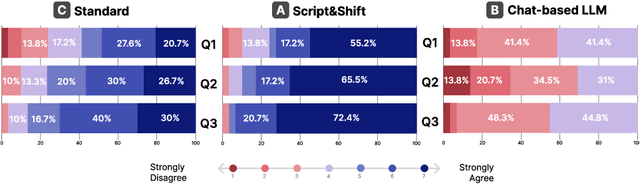 Figure 3 for AI in the Writing Process: How Purposeful AI Support Fosters Student Writing