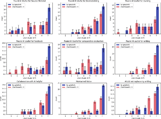 Figure 4 for AI in the Writing Process: How Purposeful AI Support Fosters Student Writing