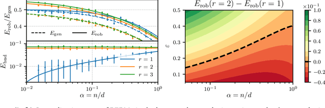 Figure 1 for On the Geometry of Regularization in Adversarial Training: High-Dimensional Asymptotics and Generalization Bounds
