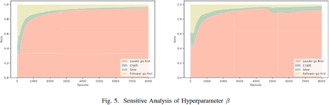 Figure 1 for Diffusion Models for Offline Multi-agent Reinforcement Learning with Safety Constraints