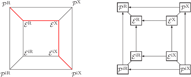 Figure 1 for Randomness, exchangeability, and conformal prediction