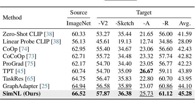 Figure 2 for Negative Yields Positive: Unified Dual-Path Adapter for Vision-Language Models
