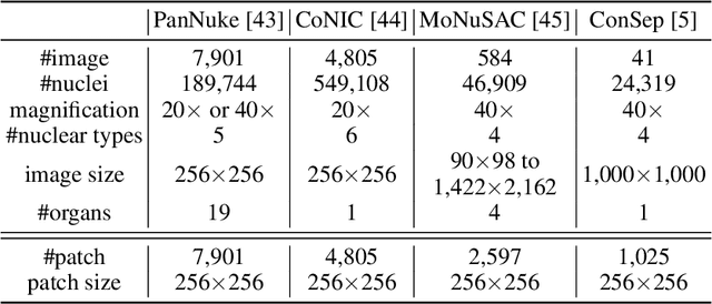 Figure 2 for Semi-Supervised Semantic Segmentation of Cell Nuclei via Diffusion-based Large-Scale Pre-Training and Collaborative Learning