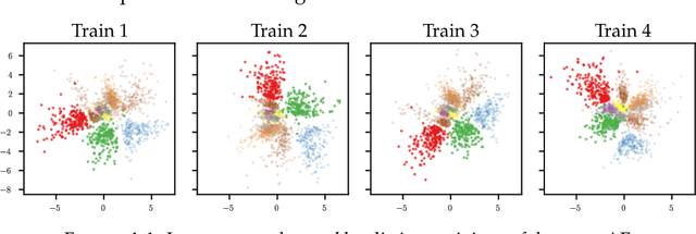 Figure 1 for Latent Communication in Artificial Neural Networks