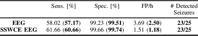 Figure 4 for EpiDeNet: An Energy-Efficient Approach to Seizure Detection for Embedded Systems