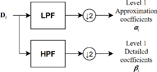 Figure 4 for Enhancing Alzheimer's Detection through Late Fusion of Multi-Modal EEG Features