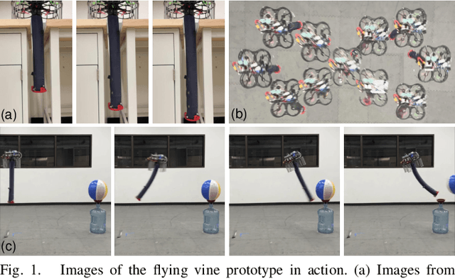 Figure 1 for Flying Vines: Design, Modeling, and Control of a Soft Aerial Robotic Arm