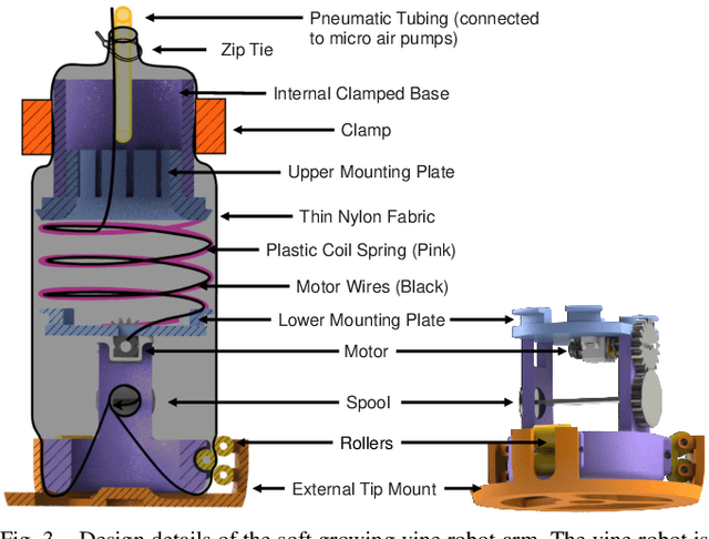 Figure 3 for Flying Vines: Design, Modeling, and Control of a Soft Aerial Robotic Arm