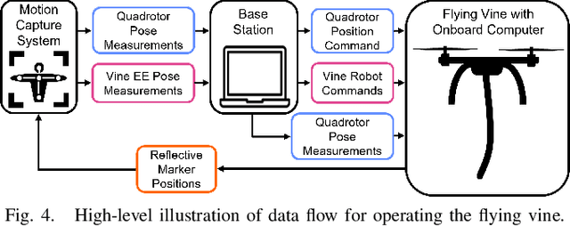 Figure 4 for Flying Vines: Design, Modeling, and Control of a Soft Aerial Robotic Arm