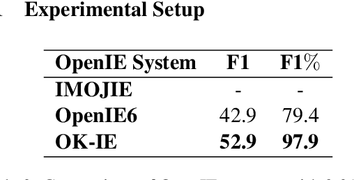 Figure 3 for Efficient Data Learning for Open Information Extraction with Pre-trained Language Models