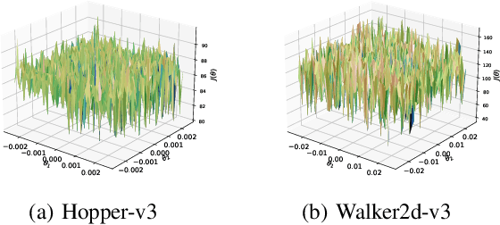 Figure 1 for Improving Value Estimation Critically Enhances Vanilla Policy Gradient