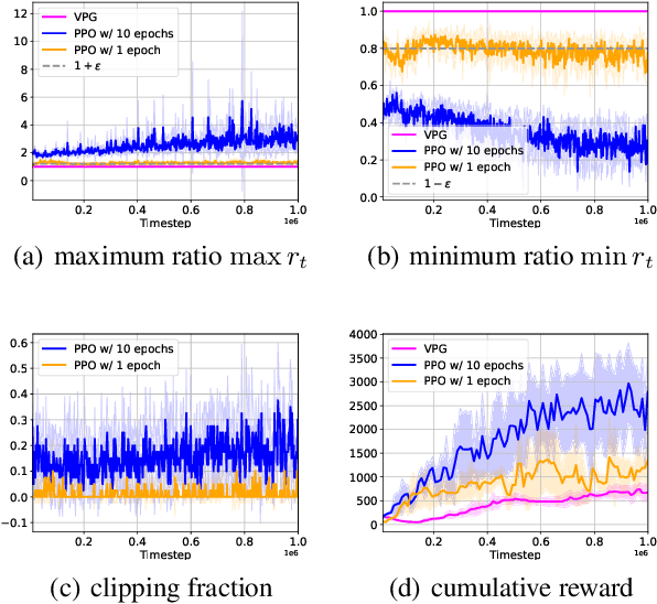 Figure 3 for Improving Value Estimation Critically Enhances Vanilla Policy Gradient