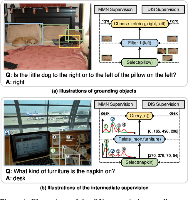 Figure 1 for Detection-based Intermediate Supervision for Visual Question Answering