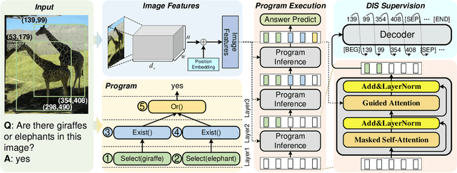 Figure 3 for Detection-based Intermediate Supervision for Visual Question Answering