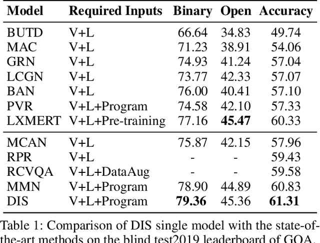 Figure 2 for Detection-based Intermediate Supervision for Visual Question Answering