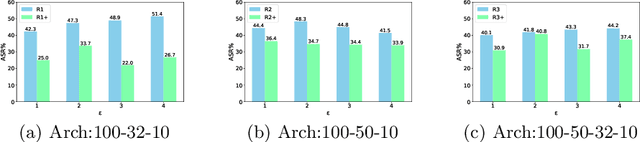 Figure 3 for An Automata-Theoretic Approach to Synthesizing Binarized Neural Networks
