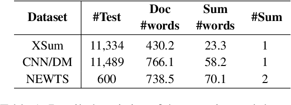 Figure 2 for SummIt: Iterative Text Summarization via ChatGPT