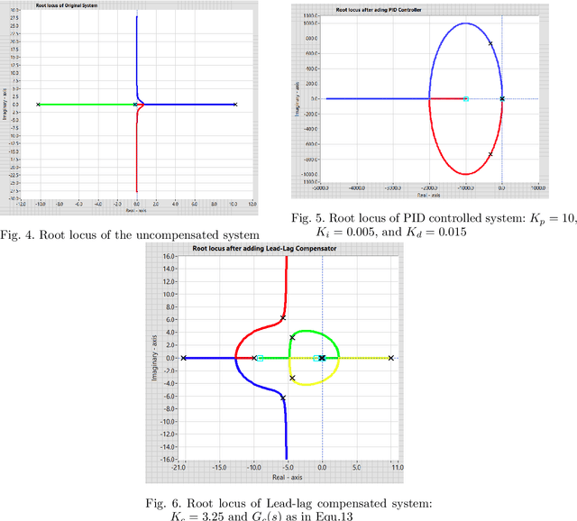 Figure 4 for Model- and Data-Based Control of Self-Balancing Robots: Practical Educational Approach with LabVIEW and Arduino