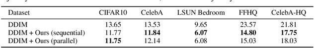 Figure 4 for Towards More Accurate Diffusion Model Acceleration with A Timestep Aligner