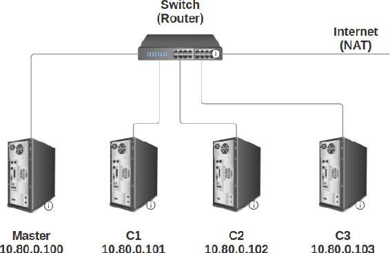 Figure 1 for Cost-effective Deep Learning Infrastructure with NVIDIA GPU