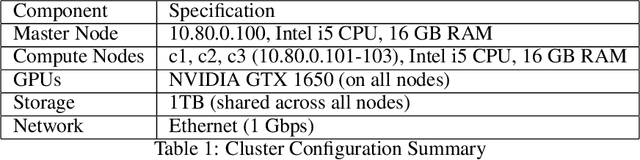 Figure 2 for Cost-effective Deep Learning Infrastructure with NVIDIA GPU