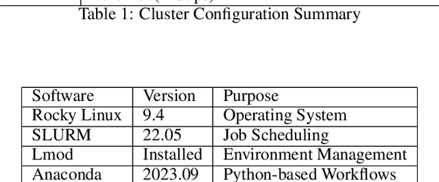 Figure 4 for Cost-effective Deep Learning Infrastructure with NVIDIA GPU