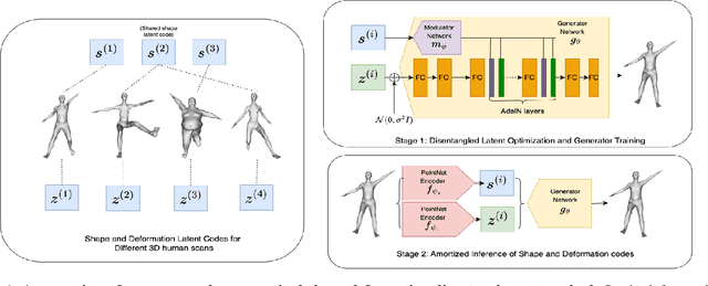 Figure 1 for DiLO: Disentangled Latent Optimization for Learning Shape and Deformation in Grouped Deforming 3D Objects