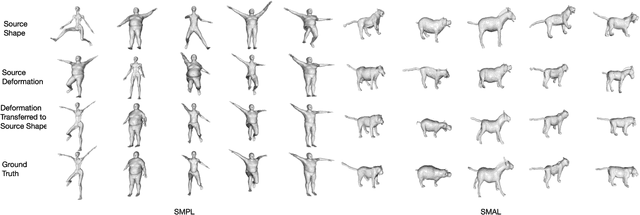 Figure 3 for DiLO: Disentangled Latent Optimization for Learning Shape and Deformation in Grouped Deforming 3D Objects