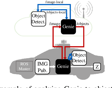 Figure 2 for Genie: Smart ROS-based Caching for Connected Autonomous Robots