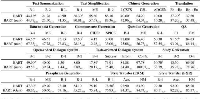Figure 3 for TextBox 2.0: A Text Generation Library with Pre-trained Language Models