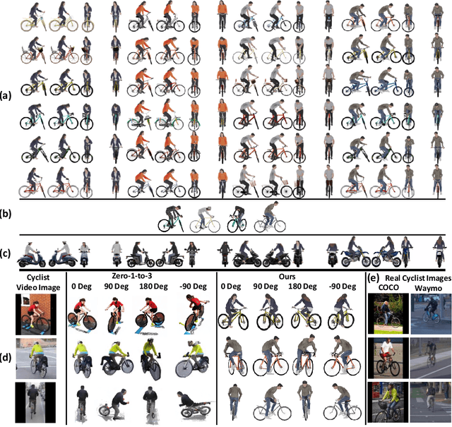 Figure 4 for 3DArticCyclists: Generating Simulated Dynamic 3D Cyclists for Human-Object Interaction (HOI) and Autonomous Driving Applications