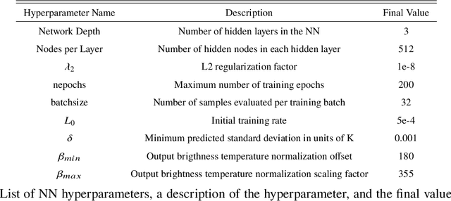 Figure 3 for Probabilistic Emulation of the Community Radiative Transfer Model Using Machine Learning