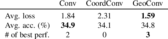 Figure 4 for Can We Generate Realistic Hands Only Using Convolution?
