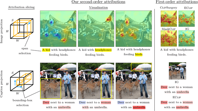 Figure 1 for Explaining Vision-Language Similarities in Dual Encoders with Feature-Pair Attributions