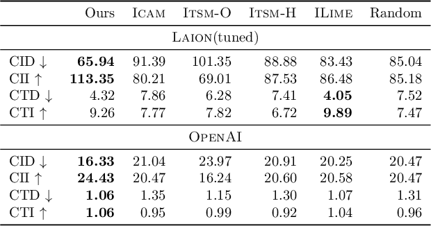 Figure 2 for Explaining Vision-Language Similarities in Dual Encoders with Feature-Pair Attributions