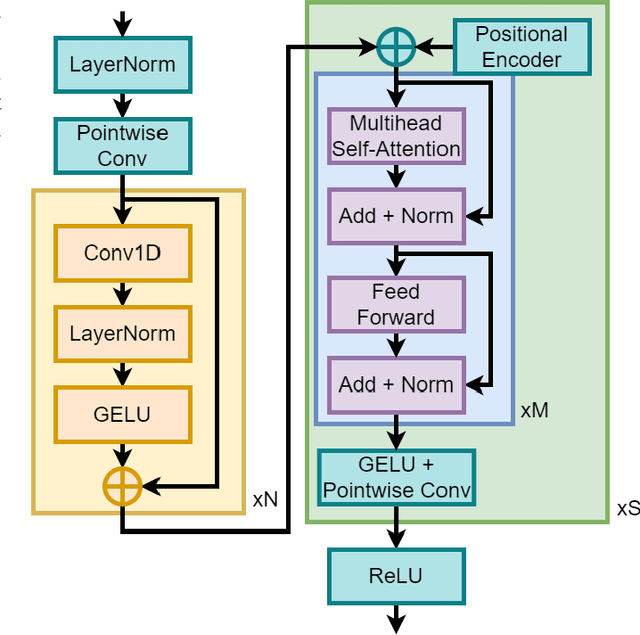 Figure 3 for Real-time Neonatal Chest Sound Separation using Deep Learning