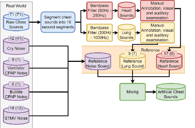 Figure 4 for Real-time Neonatal Chest Sound Separation using Deep Learning
