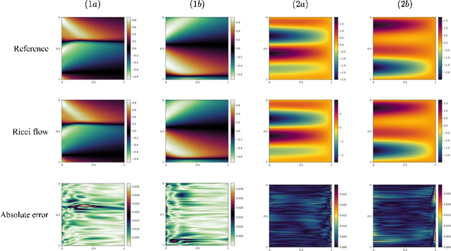 Figure 3 for Ricci flow-guided autoencoders in learning time-dependent dynamics