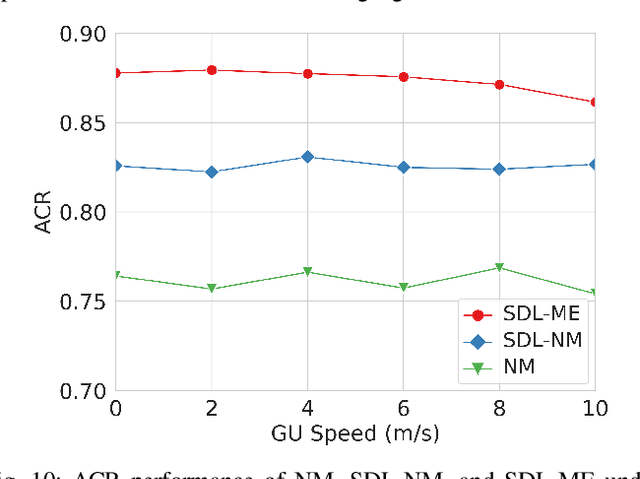 Figure 2 for Spatial Deep Learning for Site-Specific Movement Optimization of Aerial Base Stations