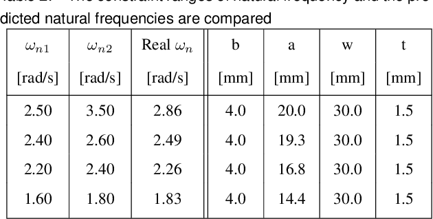 Figure 4 for Approximated Modeling and Optimal Design for a Soft Pneumatic Actuator Considering the Force/Torque and System Controllability