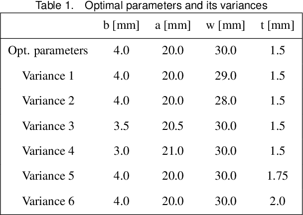 Figure 2 for Approximated Modeling and Optimal Design for a Soft Pneumatic Actuator Considering the Force/Torque and System Controllability