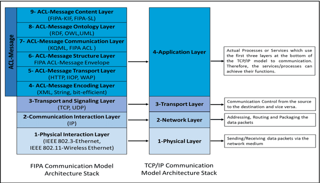 Figure 4 for Ontology in Holonic Cooperative Manufacturing: A Solution to Share and Exchange the Knowledge