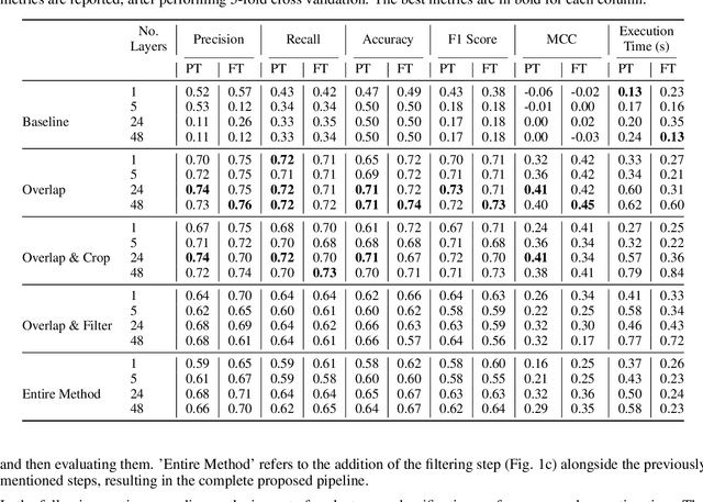 Figure 4 for Pairwise Spatiotemporal Partial Trajectory Matching for Co-movement Analysis