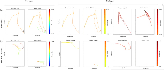 Figure 3 for Pairwise Spatiotemporal Partial Trajectory Matching for Co-movement Analysis