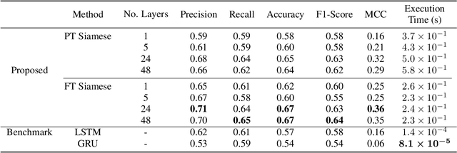 Figure 2 for Pairwise Spatiotemporal Partial Trajectory Matching for Co-movement Analysis