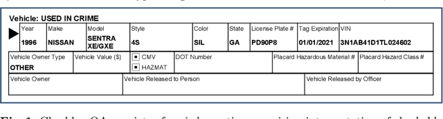 Figure 1 for Unchecked and Overlooked: Addressing the Checkbox Blind Spot in Large Language Models with CheckboxQA